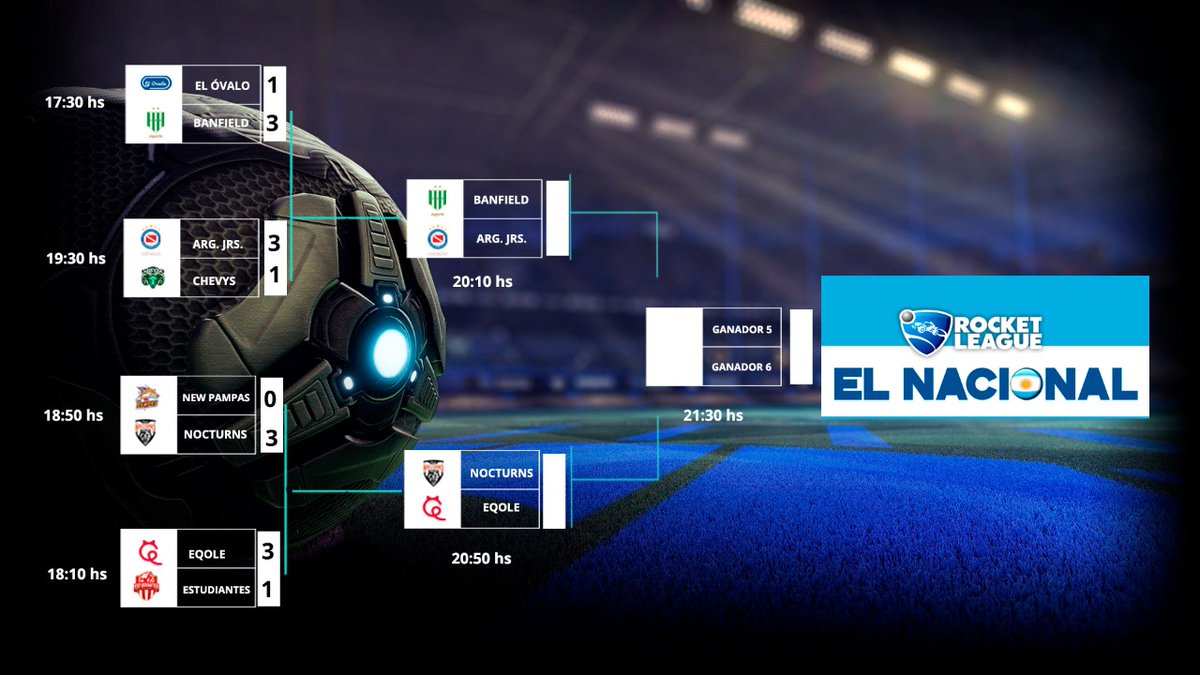 ElNacionalRL's tweet photo. 🏆 Ya se vienen las semifinales 🏆

Miralo por: https://t.co/npCx2QoBWz

#elnacionalrl https://t.co/xELCSD0kOq