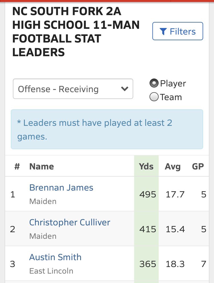 Finished Strong! 💪🏼🏈 #LoveTheGame ⁦<a href="/eastlincolnfb/">David Lubowicz</a>⁩