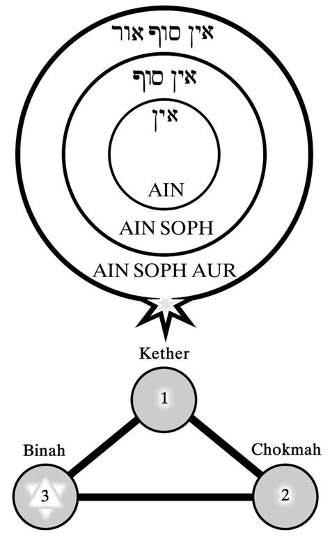 9 Nevertheless, it is a fruitful line of inquiry for true Understanding. Here, the idea of non-existence enters the discussion. Wut.