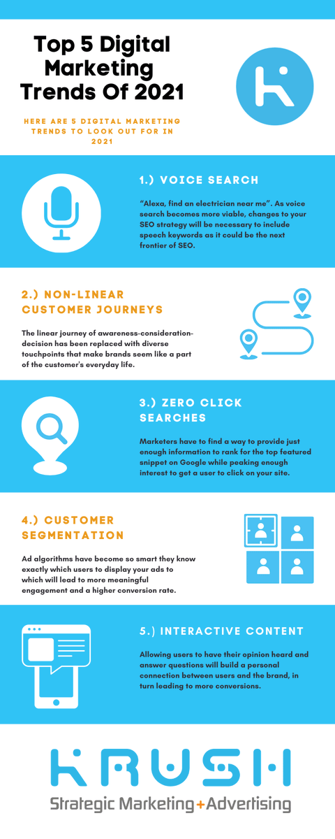 WordWowStudio's tweet photo. RT @Fabriziobustama: Top 5 #DigitalMarketing trends of 2021.
By @krushdigital
#Marketing #SEO #Voicesearch
#Marketers #AIgorithms #contentmarketing
https://t.co/2WMxhSZzVN