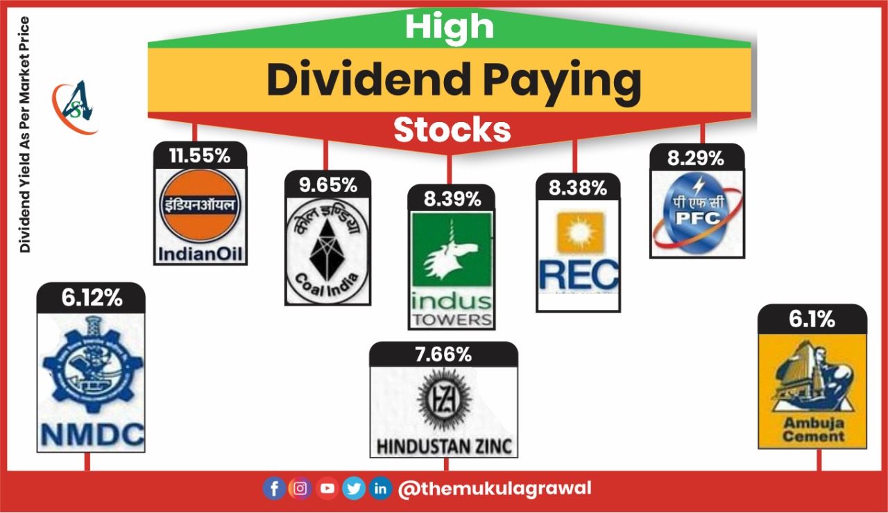 Dr. Mukul Agrawal on Twitter: "High Dividend Paying in Indian Stock Market. . . #HighDividend #Dividend #indianoil #coalindia #dividends #industower #hindustanzinc #ambujacement #stockmarketindia #stockmarket #sharemarket #india #investor ...