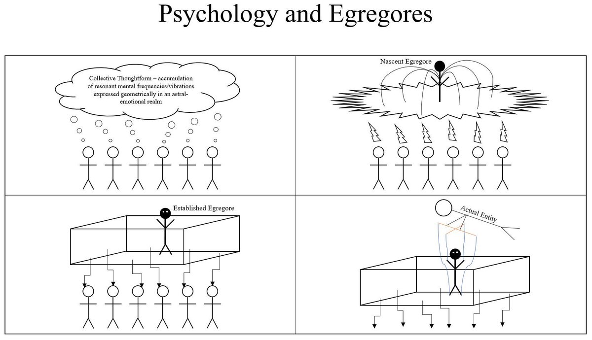 1 It will also introduce the concept of an Egregore and build some bridges between the psychological ideas and the esoteric ideas covered so far. The image below will be explained later in the thread.