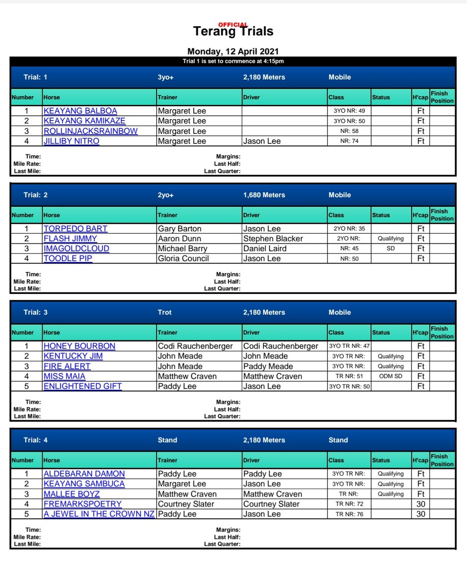 Terang Trial Fields tonight- 4.15pm start