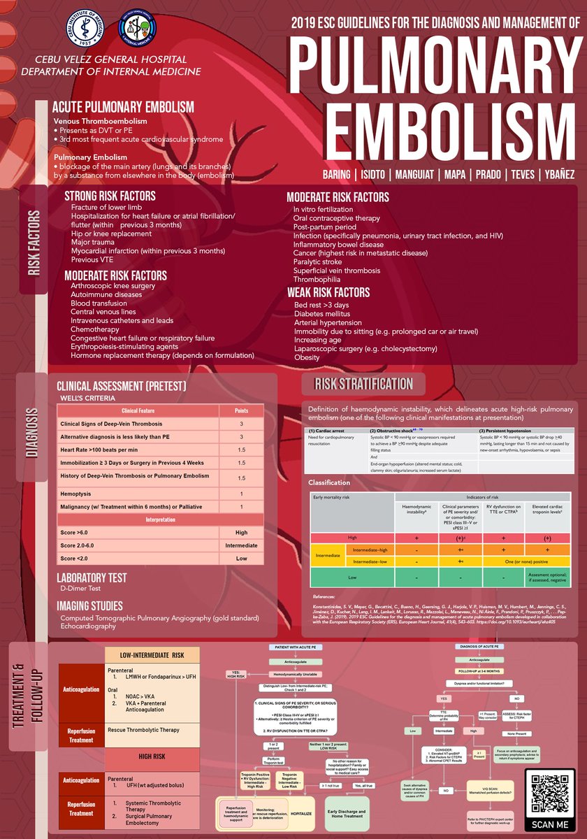 graymatters2021's tweet photo. Pulmonary Embolism (PE) is one of the most common preventable causes of death in hospitalized patients. Apart from cardiovascular death, PE can also result in disability, dyspnea and a lowered quality of life.
Learn more about PE by viewing this infographic.
#ForYourIMformation https://t.co/Pzxr85qtzf