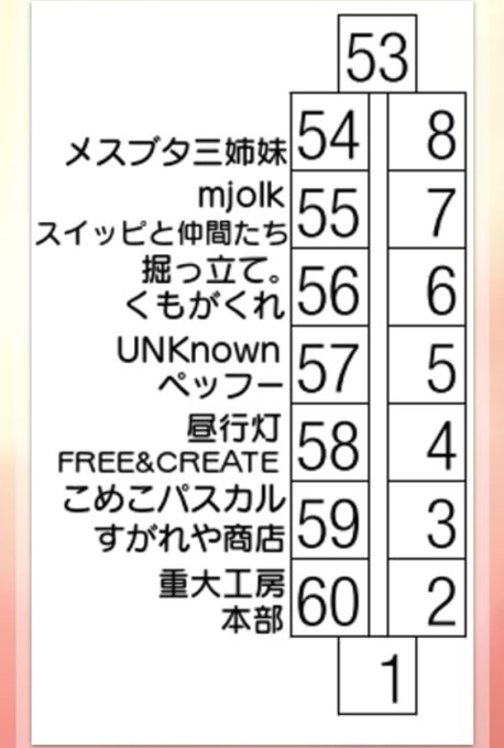 極彩色のフリューゲルのtwitterイラスト検索結果 極彩色のフリューゲルのtwitterイラスト検索結果