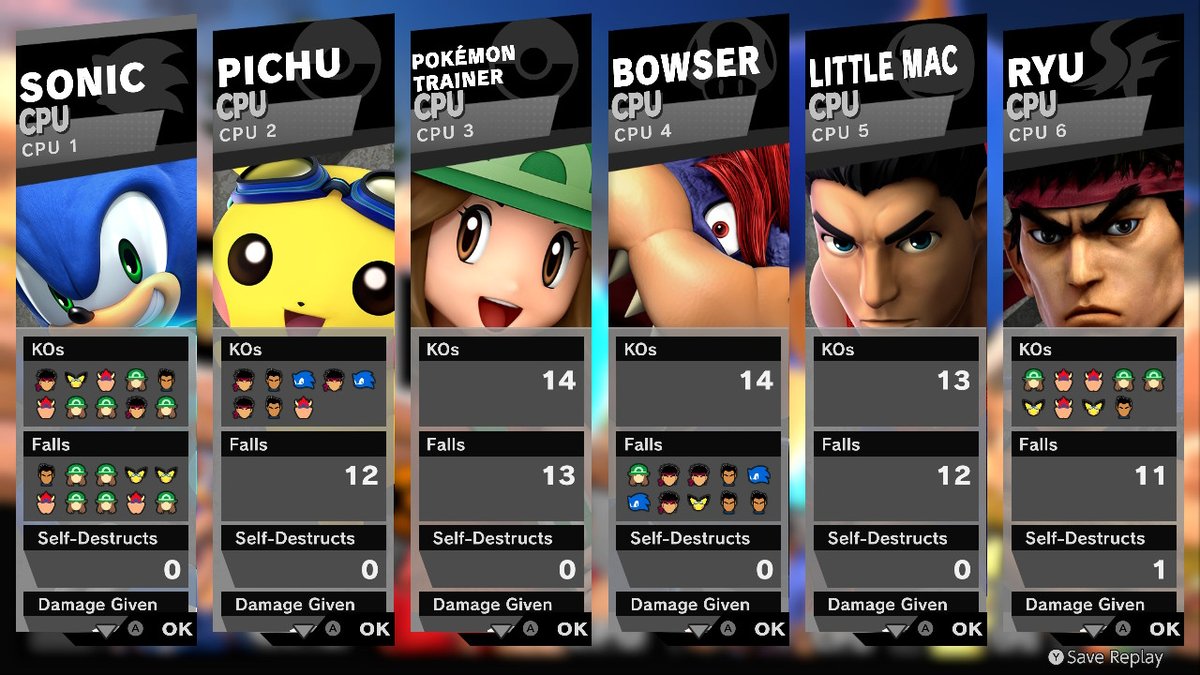 NThefonz's tweet photo. #SmashBros #SmashCombos #ResultScreens https://t.co/5VVl3WeDxM