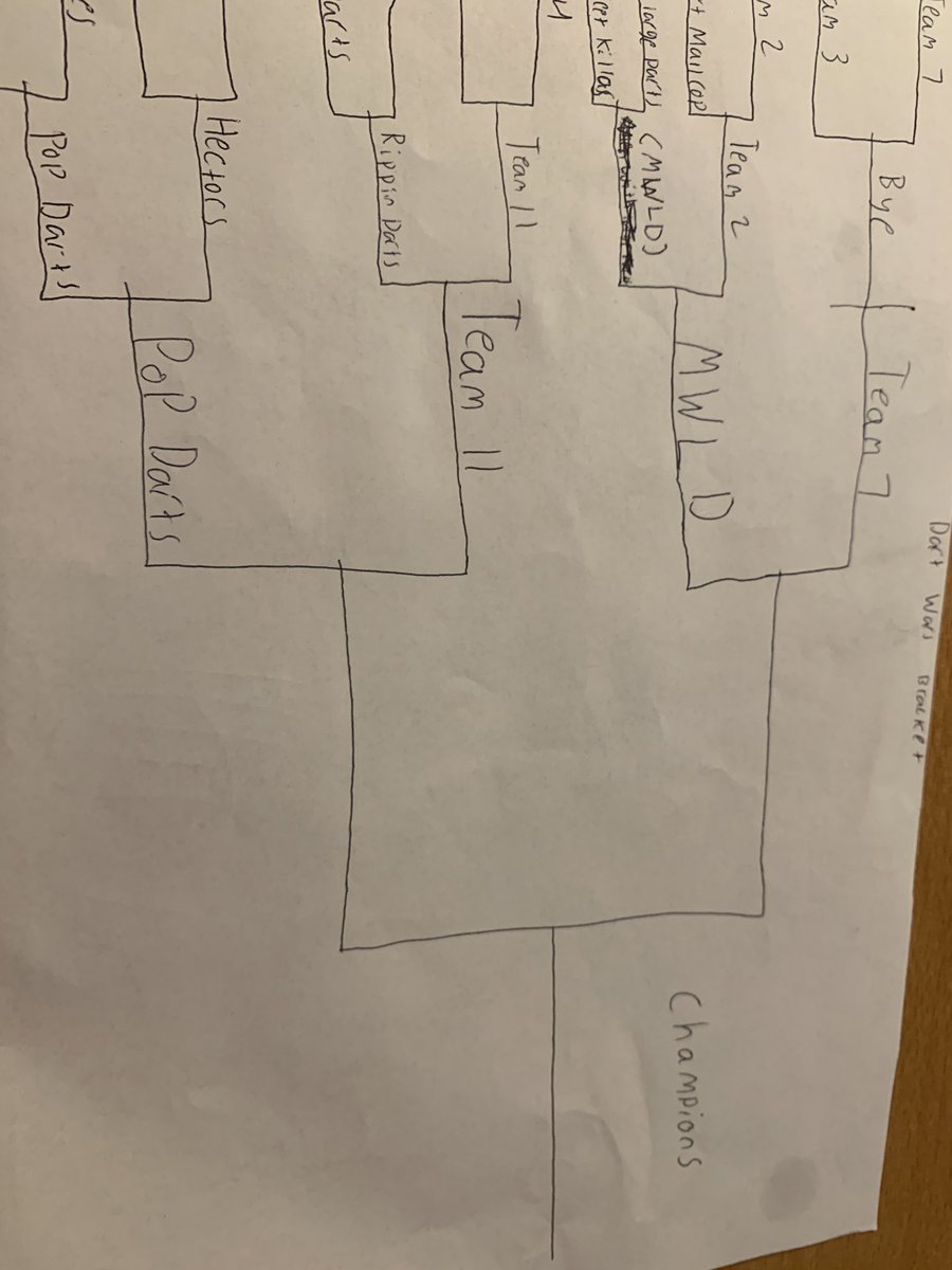 2021Dart's tweet photo. Final Four. https://t.co/R8ROCmIPA0