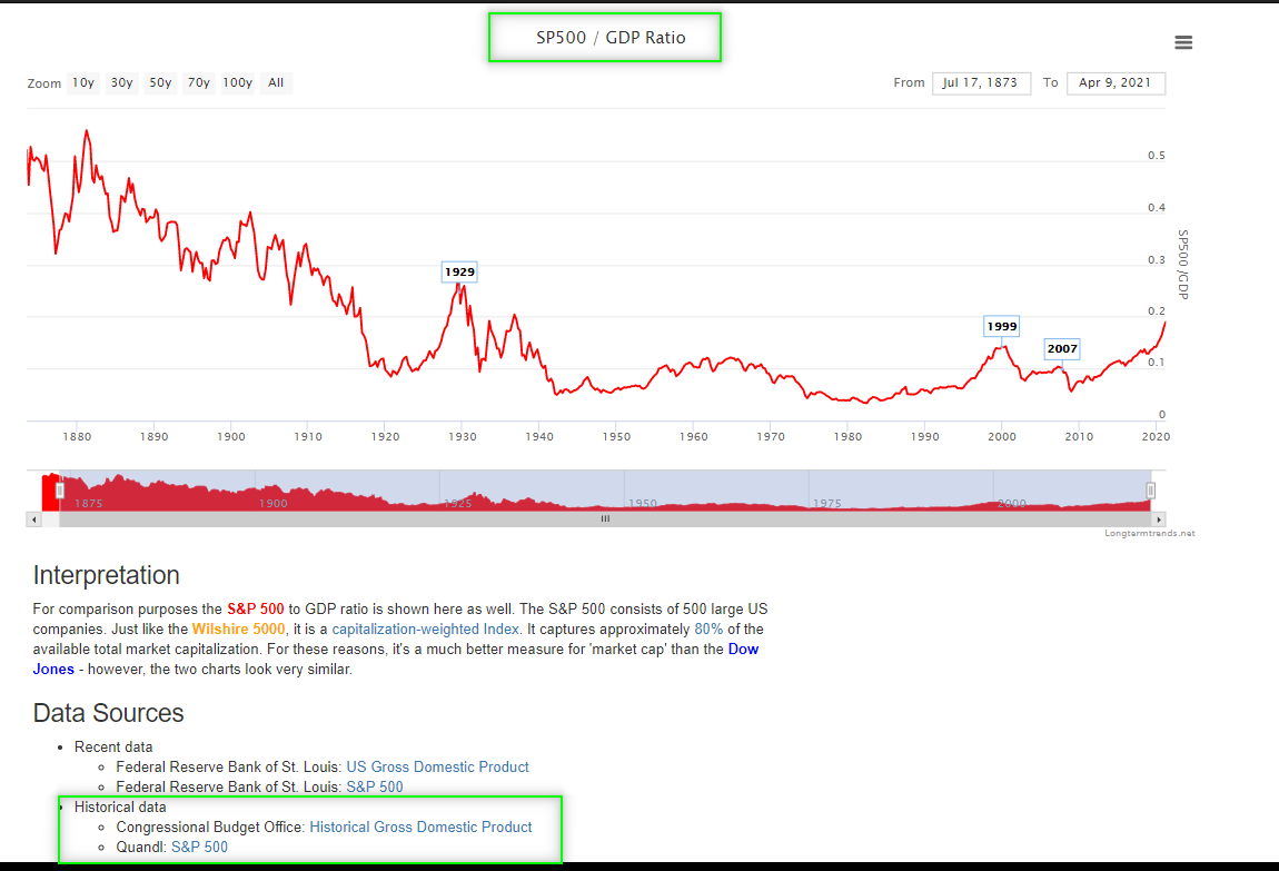 1/ What is she looking at? She is looking at the S&P in price divided by the US GDP in Billions.So today: 4,100/21,000 Bn = 0.2