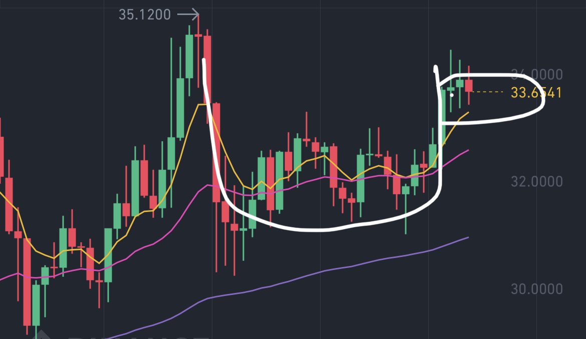 colorado_crypto's tweet photo. Cap n handle and also spells up. $Link #expertTA 🤣👍 https://t.co/WRdIGKRFBK