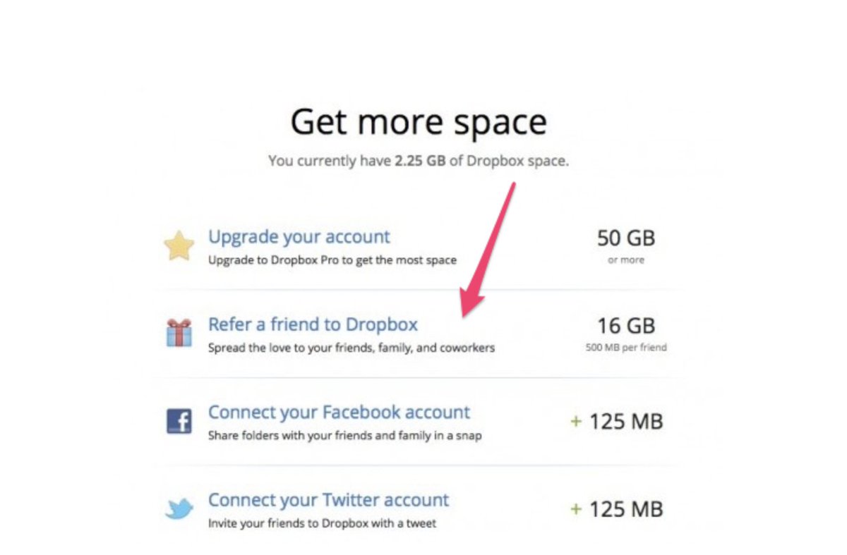 3. Illustrate The Upside Of Referring A FriendTheir messaging wasn’t vague.It didn’t say “Your Friends Need DropBox”The messaging instead showed the upside of referring a friend with messaging like:- “Get up 10 16 GB of free Dropbox space!”- "Get more space”