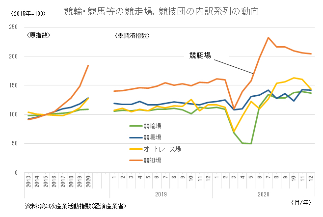 ガンガン 売上 推移 ガンガン 売上 推移
