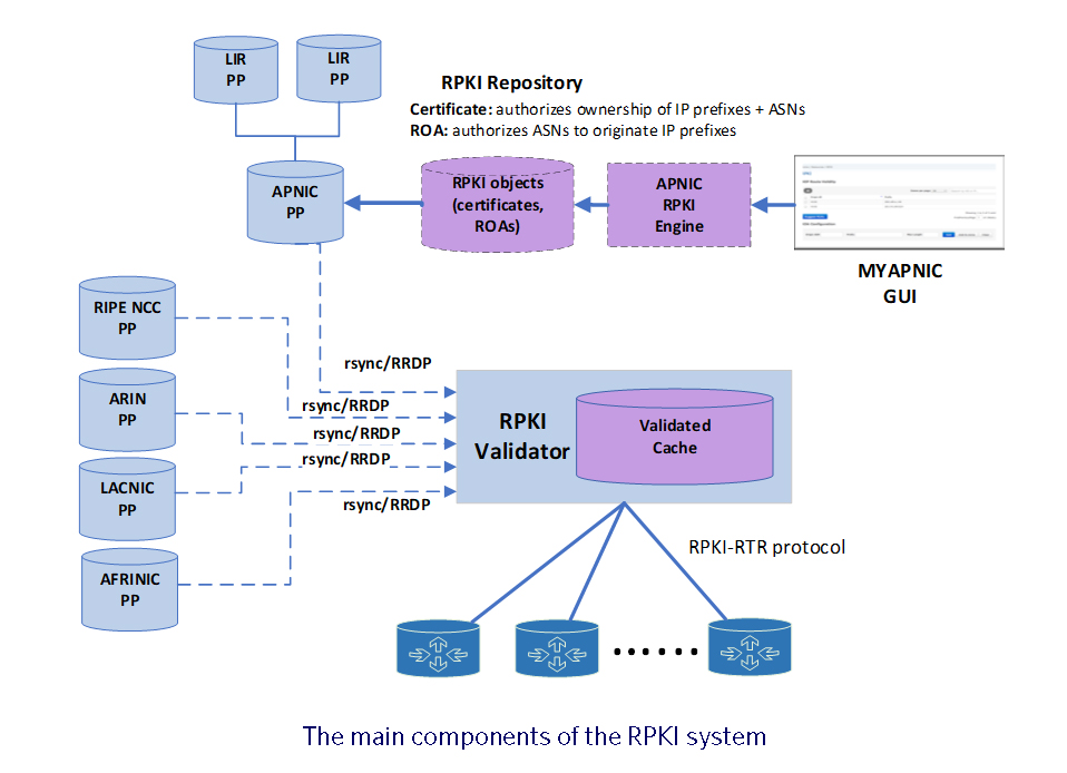 APNIC tweet media
