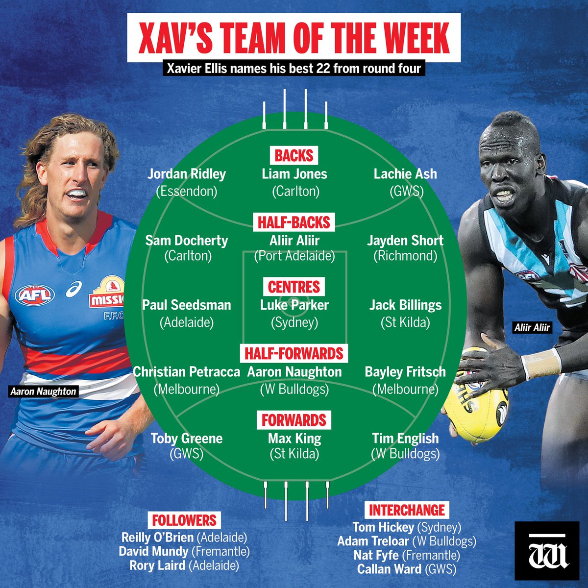 Xavier Ellis tweet media