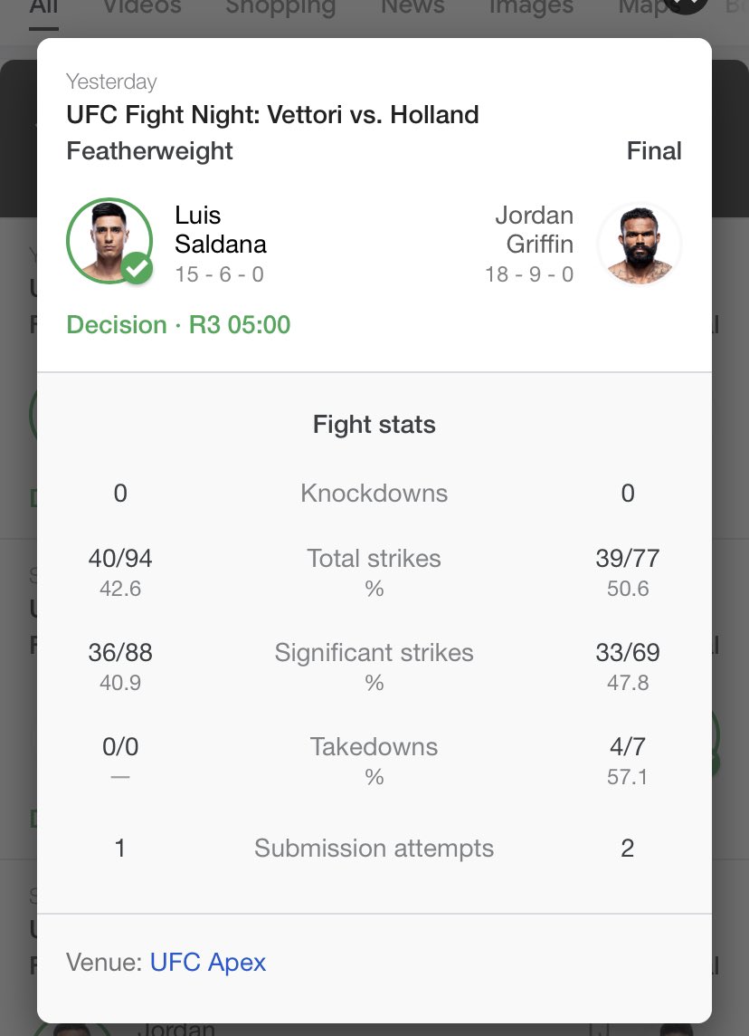 Nativeg45's tweet photo. @ufc the stats donโt lie๐คท๐พโโ๏ธ #NativePsycho #ufc https://t.co/HIrWZDC1Qs