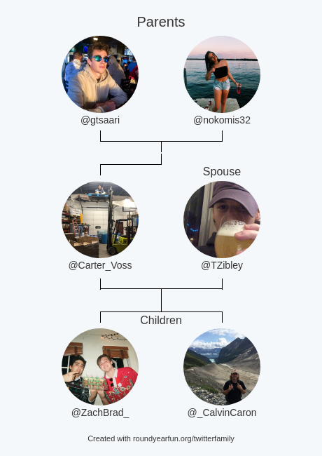 My Twitter Family:
Parents: <a href="/gtsaari/">Grant Saari</a> <a href="/nokomis32/">komis!!❃</a>
Spouse: <a href="/TZibley/">Trav</a>
Children: <a href="/ZachBrad_/">Zach</a> @_CalvinCaron

via roundyear.fun/twitterfamily

⠀