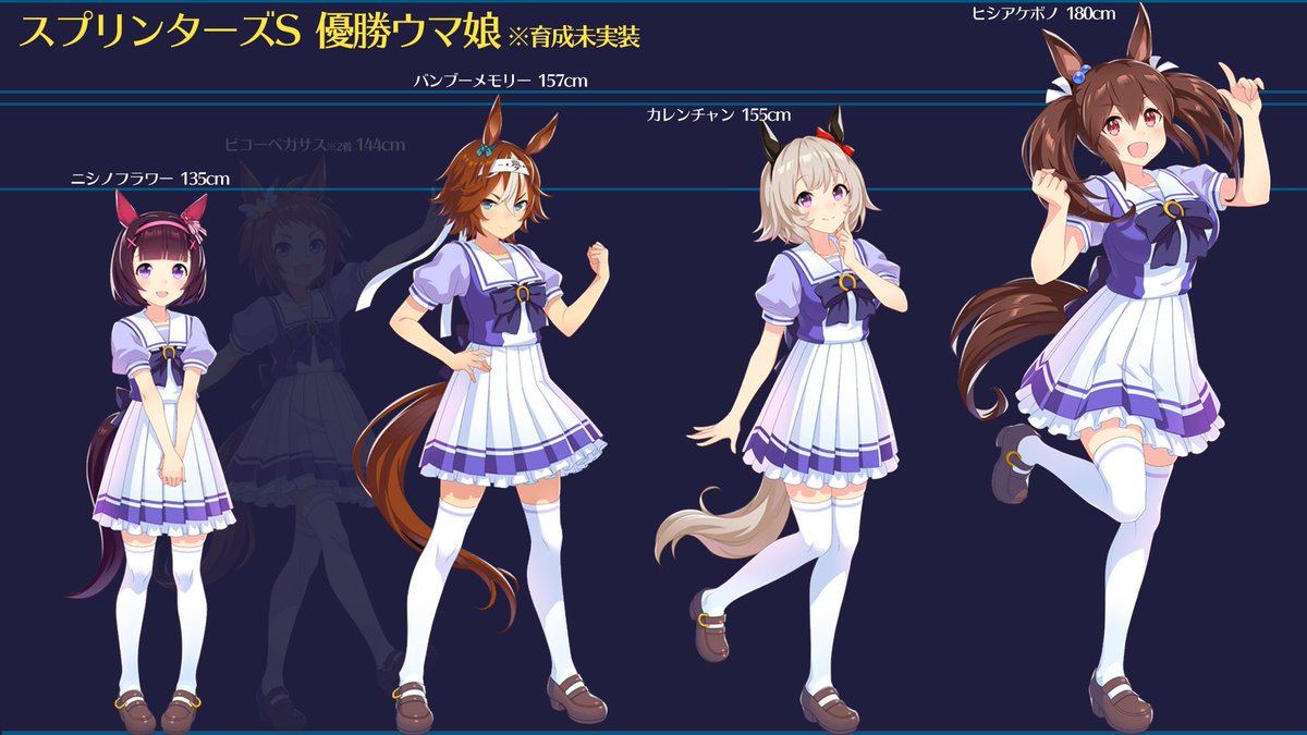 ウマ娘 新規実装キャラのカレンチャン以上に ヒシアケボノでかすぎ が話題になってしまう 2ページ目 Togetter