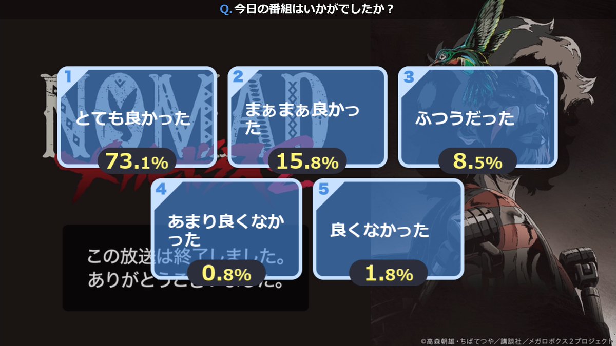 あしたのジョー 1話 最新情報まとめ みんなの評価 レビューが見れる ナウティスモーション