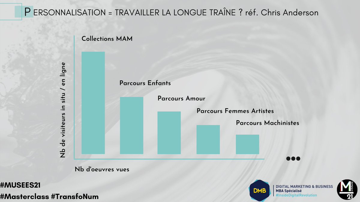 Musées21 - Masterclass DMB tweet media