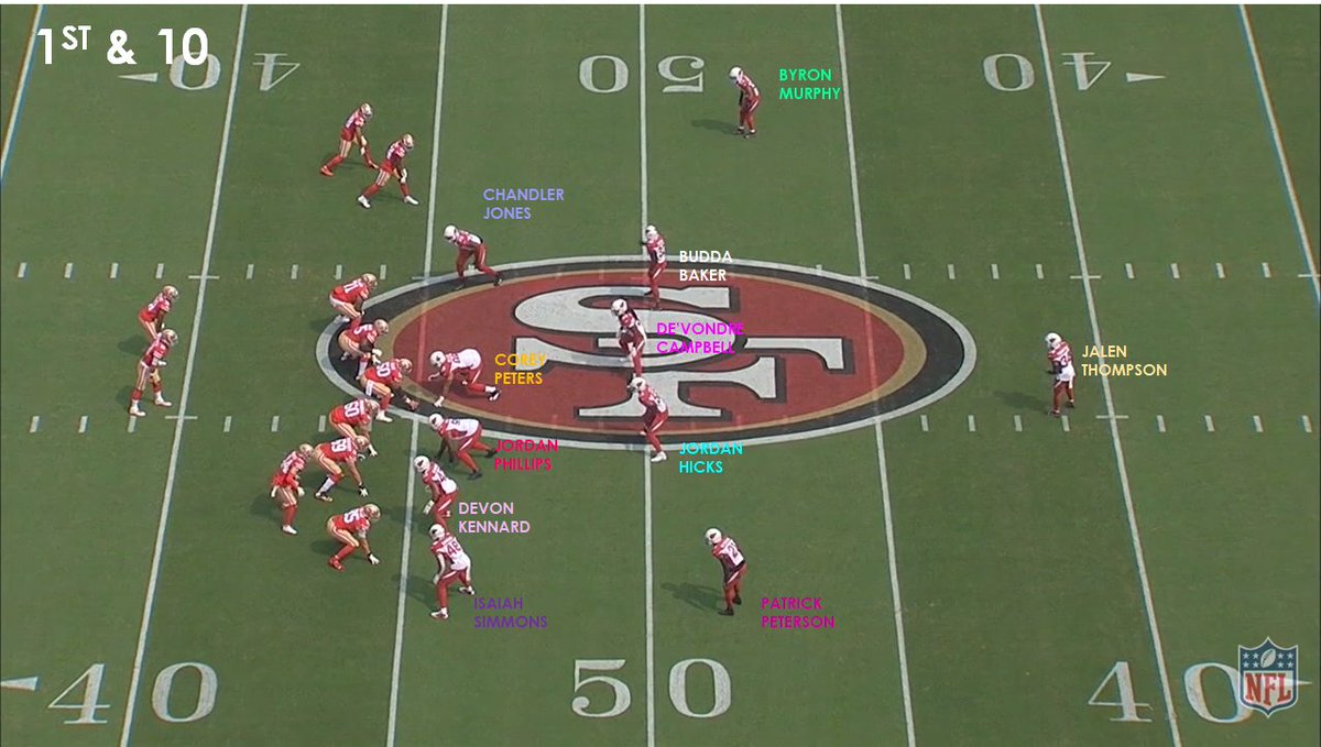 OK.Because this is interesting to me let's do some exam questions.What is Budda Baker on this play?What about Isaiah Simmons?What about Devon Kennard?To recap - I mean on this snap.Not what you think those players do *most* of the time