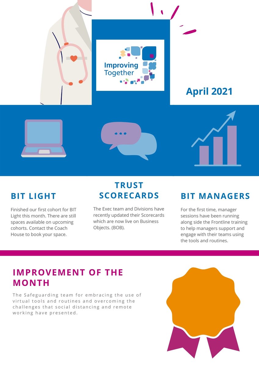 The Coach House April Newsletter #RUHTogether #ImprovingTogether <a href="/RUHStaff/">RUH Staff</a>