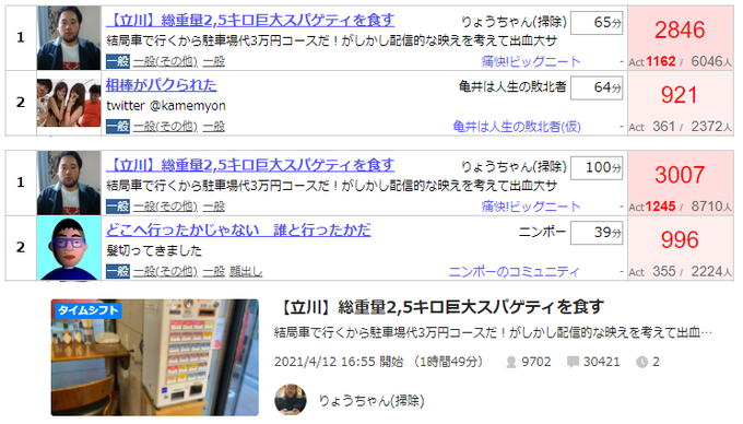 あちょーさん のツイート ビッグニート の検索結果 3 Whotwi グラフィカルtwitter分析