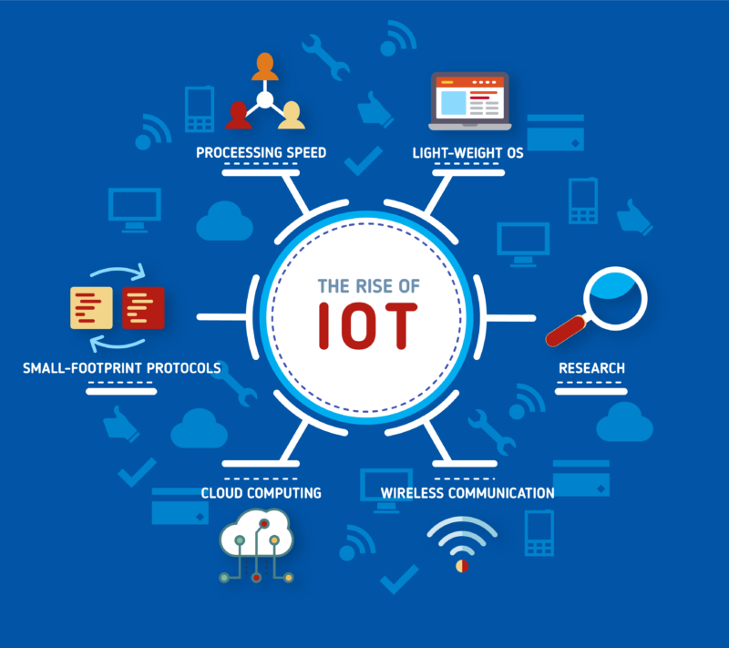 Services1Expert's tweet photo. efficiency and reduce downtime. https://t.co/3jQoQmKTmL