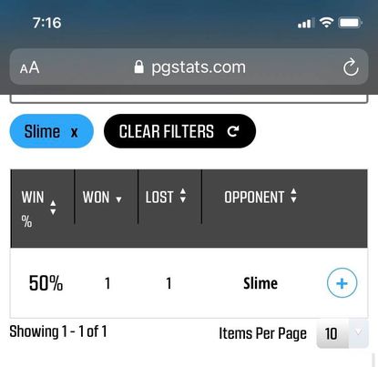 BirdPersonSSBM's tweet photo. @slime_machine "Pretty good record" huh? https://t.co/rEMcrWxhoP