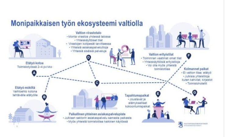 Varonenthl's tweet photo. Kuva: Hyvä hallinto uutiskirjehttps://uutiskirje.vm.fi/a/s/54143154-937078d2adbfd4629e8a1f0f663421ac/874018 https://t.co/eAO2crxe76