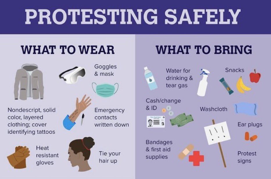 important for protesters: