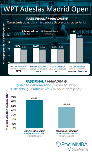 PadelMBA Science tweet media