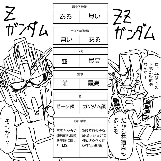 ガンダムクソ解説botさん の最近のツイート 9 Whotwi グラフィカルtwitter分析