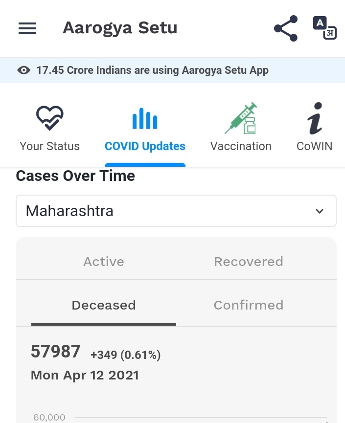 Three parties ruling #Maharashtra
But @RahulGandhi has no time to speak on it.

#रामभक्तों_से_कब_माफ़ी_मांगोगे
#अमानतुल्लाह_को_जेल_भेजो 
Tablighi
Kumbh