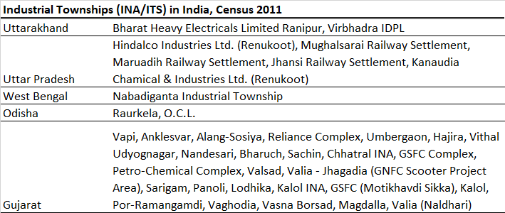 The full list for 2011 is in this table. Notice the Reliance Complex in Jamnagar, the Nabadiganta one in West Bengal for hi-tech firms.