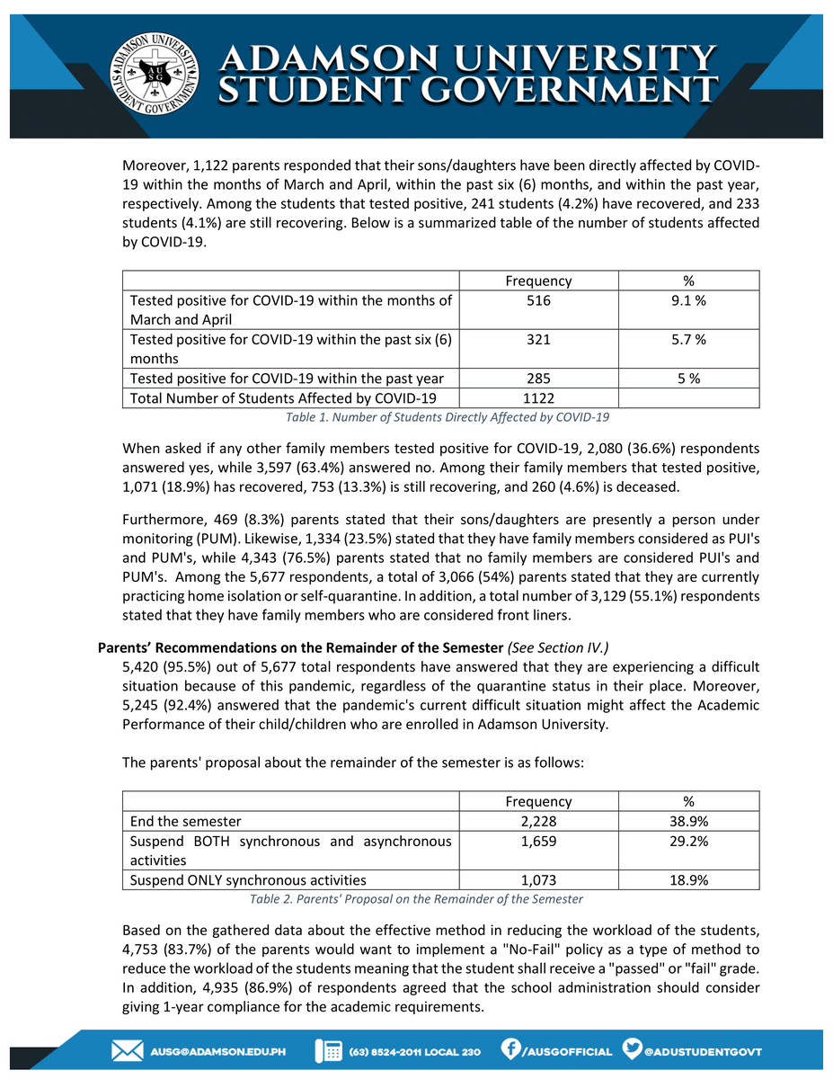 AdUStudentGovt's tweet photo. This morning, we have sent the follow-up letter of appeal to end the semester, along with the summary of the survey conducted from April 5 to April 9 for our parents' say on the matter, to the Office of the President and VPAA.
#SoaringBeyondBorders https://t.co/Q2ghO1EFa3