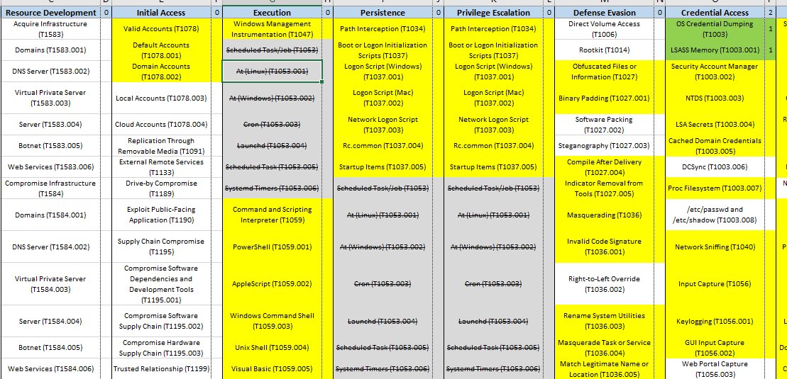 ntlmrelay's tweet photo. 📌attack-coverage - an excel-centric approach for the #MITRE ATT&amp;CK® Tactics and Techniques
#blueteam #blueteaming #threathunting #infosec 
➡️https://t.co/atSL6lMYCi https://t.co/rW8Gapb5pZ