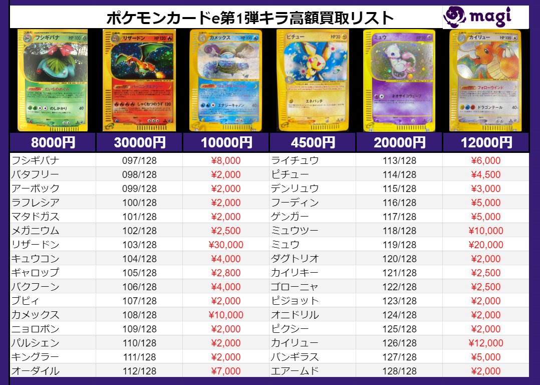 Magi公式 高額ポケカ 買取窓口 年の時を越えてポケモンカードe第1弾のキラの買取表です 郵送買取ですので全国どこからでもお申し込みいただけます フシギバナ097 128 8 000 バタフリー098 128 2 000 アーボック099 128 2 000 ラフレシア100 128