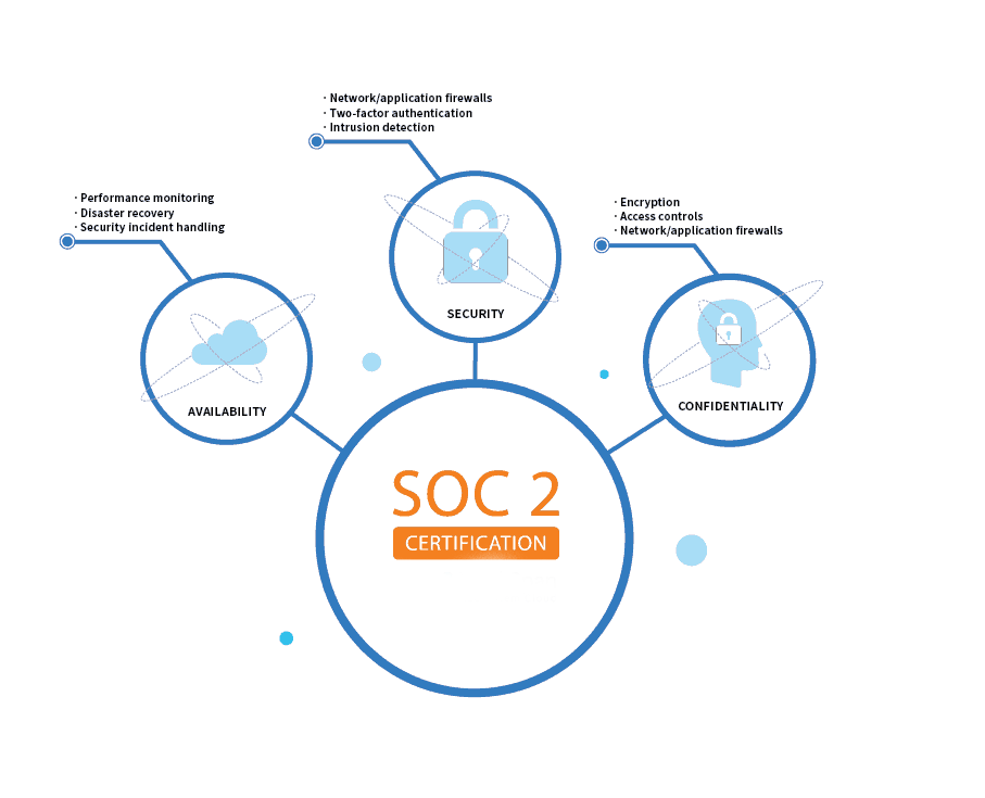 helpmycpa's tweet photo. SOC 2 Certification
.
.
.
#soc #Audit #accountant #CPA #security https://t.co/VGmovYxDc1