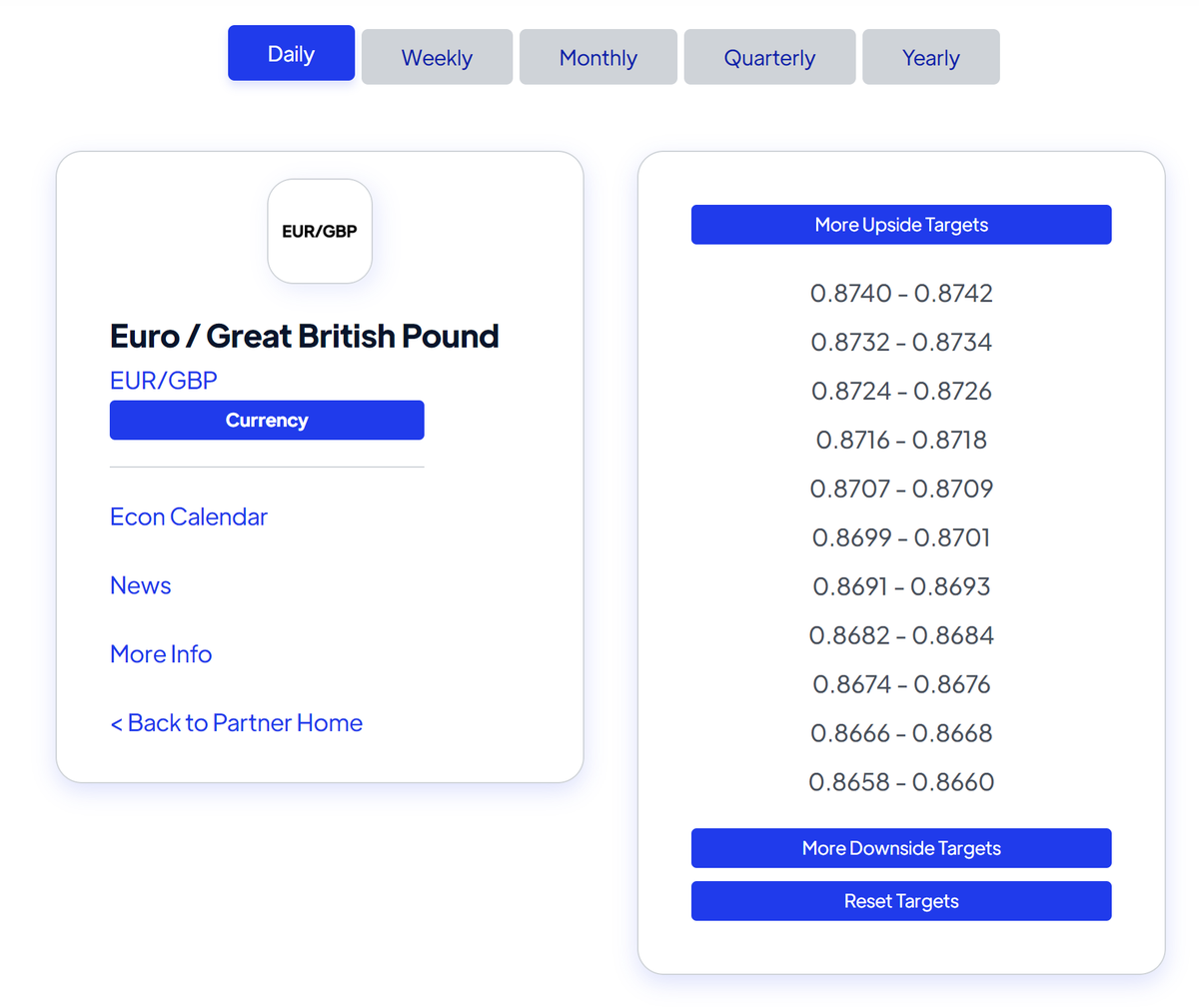 DAPCapPartners's tweet photo. Forex Traders! Those of you trading the London open here are our Daily Levels for #EURGBP. Lead by a couple of pips and you can also use the target range to define new risk and initiate. #forex #forextrading https://t.co/nHC8AzHBDS