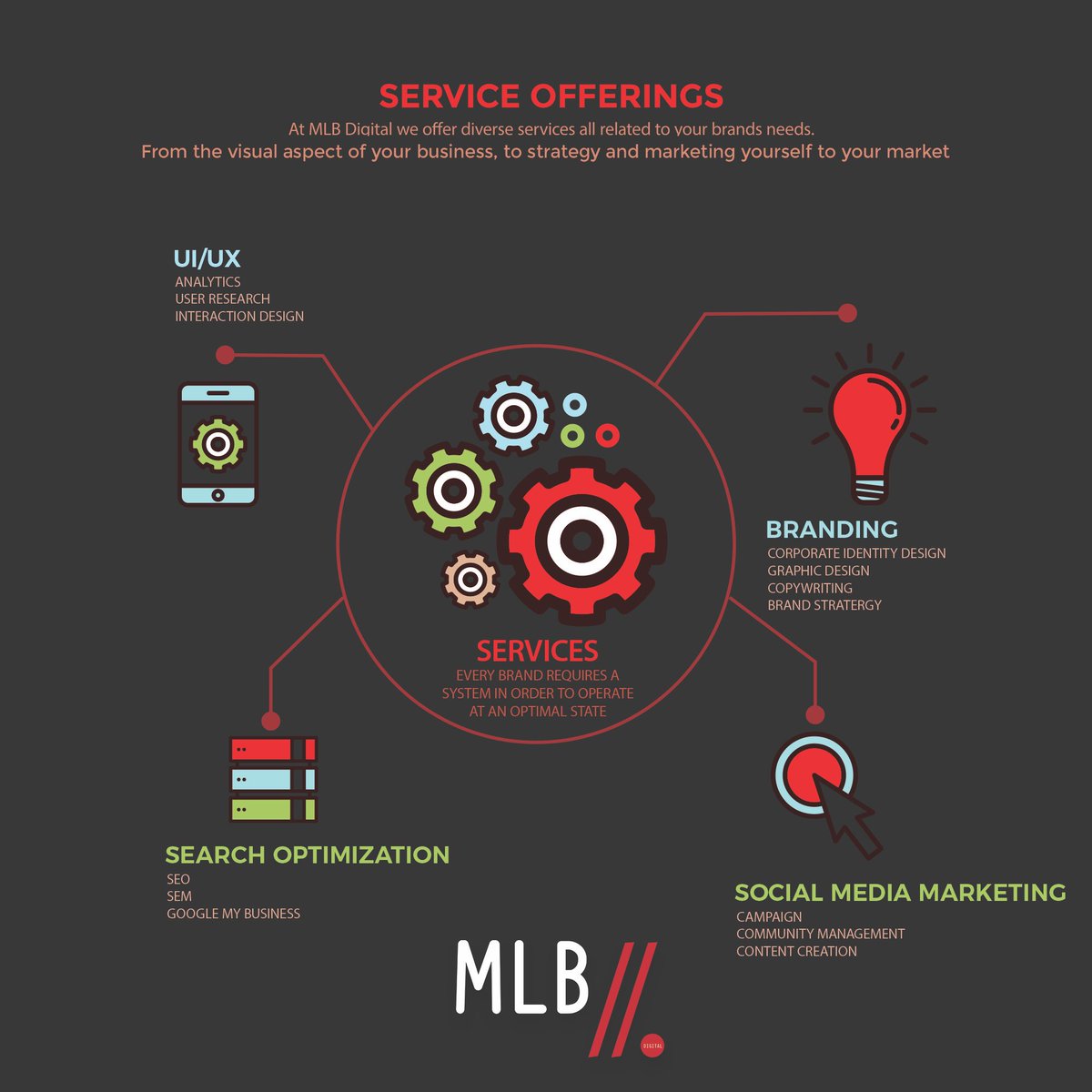 Your partner in 
•Brand 
•Strategy 
•Digital 

mlbdigital.co.za 🌎🔌