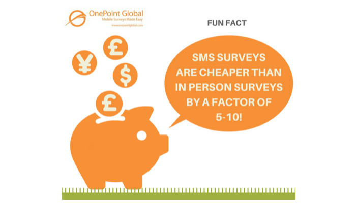 OnePointGlobal's tweet photo. Are you getting great value from your survey research?  We secure you budget-friendly fixed rates or Bulk SMS prices for unbeatable value. SMS surveys are low on cost but high on ROI.  Speak to us today to find out more. https://t.co/WLtKiZgBzV #sms #surveys https://t.co/CfiwlSfwd3