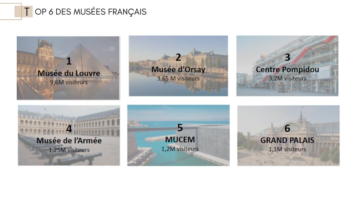 Musées21 - Masterclass DMB tweet media