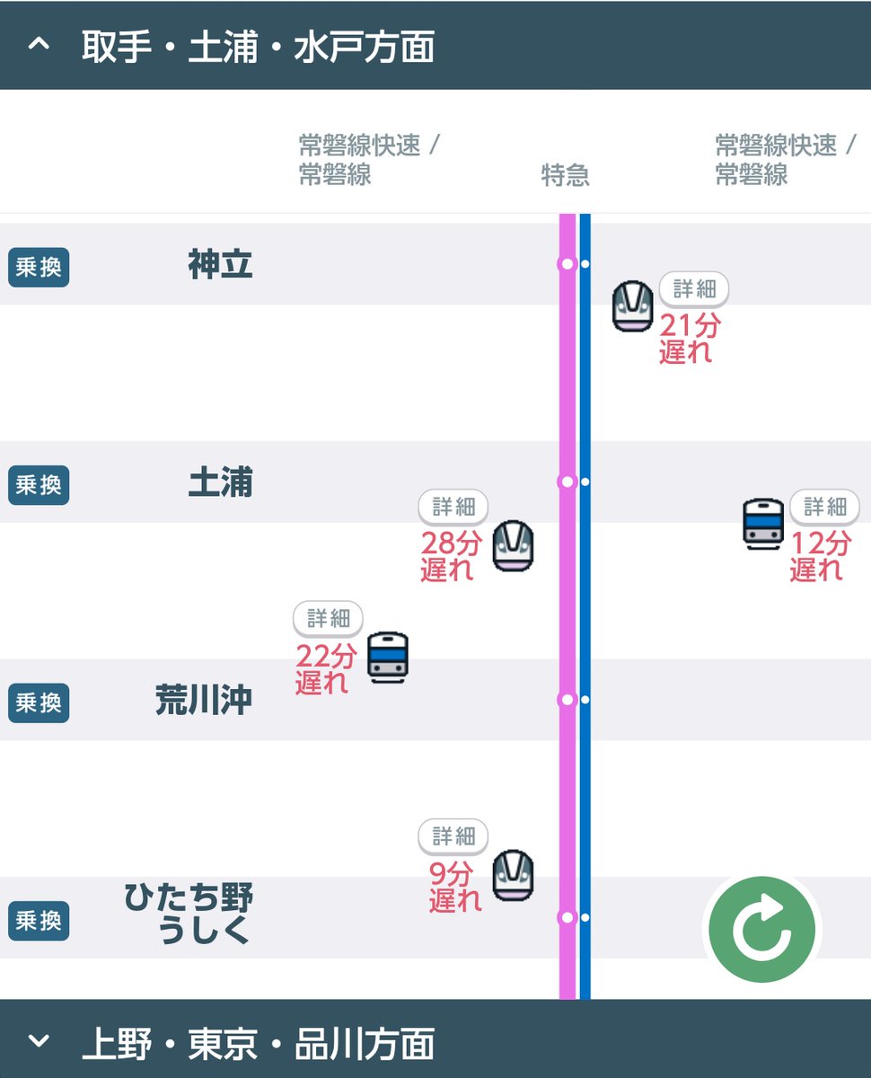 E657系k1編成 21 4 12 16 49現在 常磐線は土浦駅 荒川沖駅間で人身事故の影響で取手駅 勝田駅 間で運転見合せ 取手駅 品川駅間で本数が少なくなっています 運転再開見込みは17 40です おそらく特急ときわ67号が人身事故にあってしまったのでわない