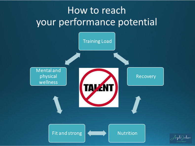angiejphysio's tweet photo. Looking forward to sharing my recipe for peak performance and a safe return to sport with @PriestnallschPE @PriestnallSch tomorrow #gradualloading #positiveselftalk #stoplumbarstressfractures
Quote Tweet https://t.co/iPSipQo8E0