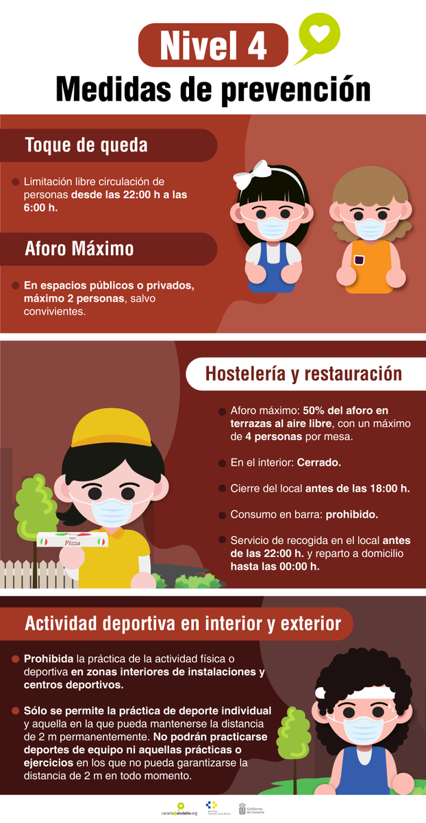 CanSaludable's tweet photo. Estas son las #MedidasPrevención para cada #NivelAlerta ⚠️ en Canarias.
#ToqueQueda #AforoMáximo #Hostelería #Restauración #ActividadDeportiva
@SanidadGobCan @PresiCan @VicepresiCan @JuventudCanaria @012Gobcan https://t.co/MkqR0Hwkaf
