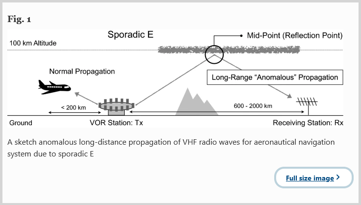 giammaiot2's tweet photo. A monitoring network for anomalous propagation of aeronautical VHF radio waves due to sporadic E in Japan https://t.co/1kEm3JjIT9 #SoftwareDefinedRadio #HamRadio #Anomalous or #NotUnderstood #Propagation #RF #FM #VHF https://t.co/CO9lgQufSQ