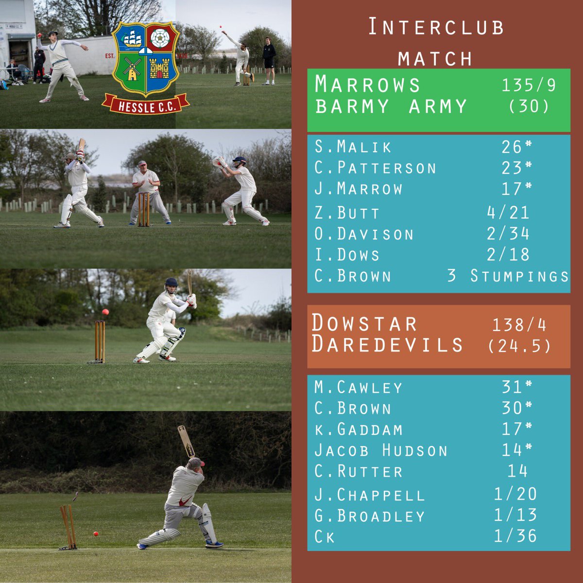Hessle CC (@hesslecc) on Twitter photo 1st cricket down at Livingstone road in 2021. Big thank you to everyone who took part. 1st cricket down at Livingstone road in 2021. Big thank you to everyone who took part.