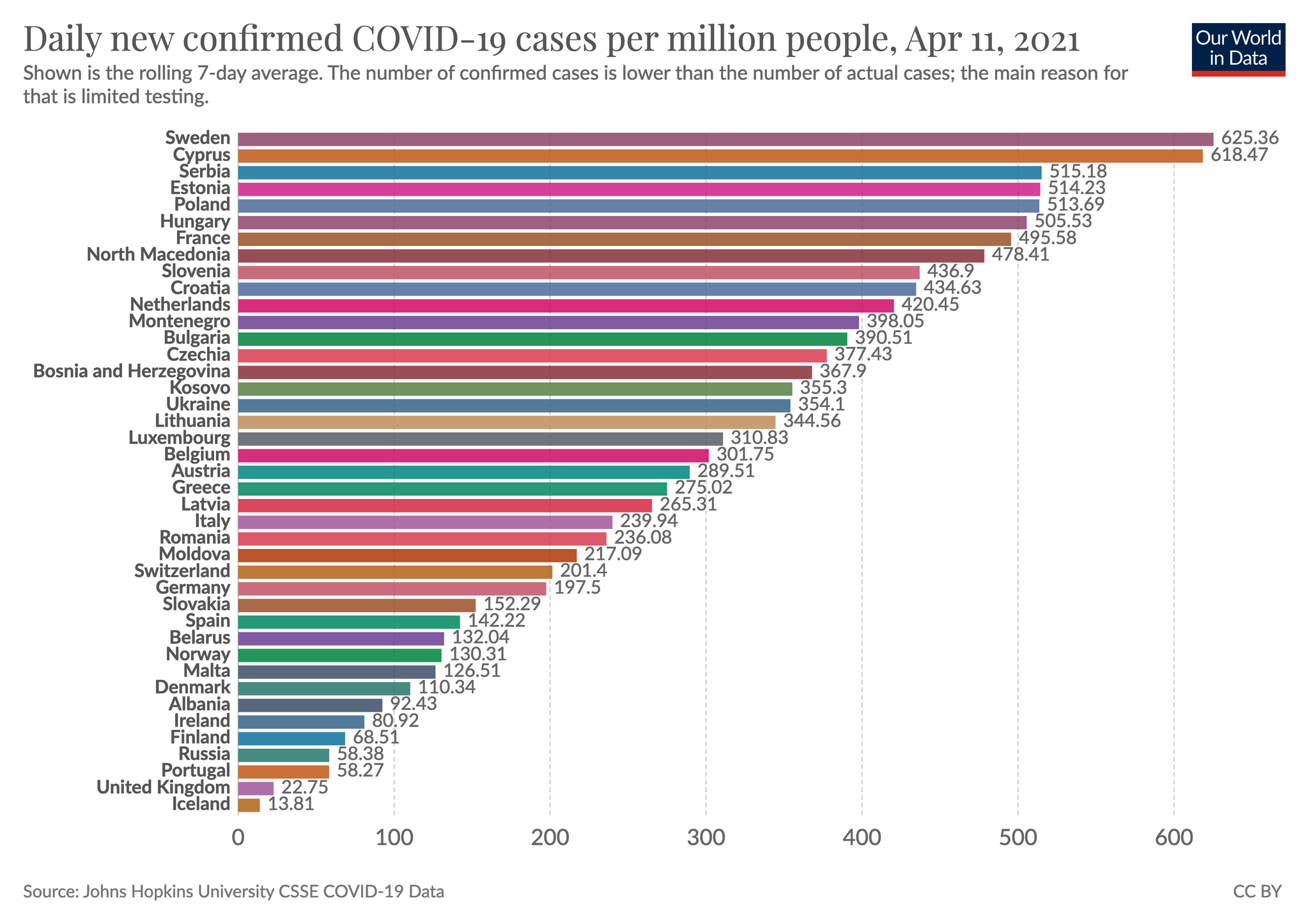 Our World in Data on Twitter "This is the COVID case rate over the