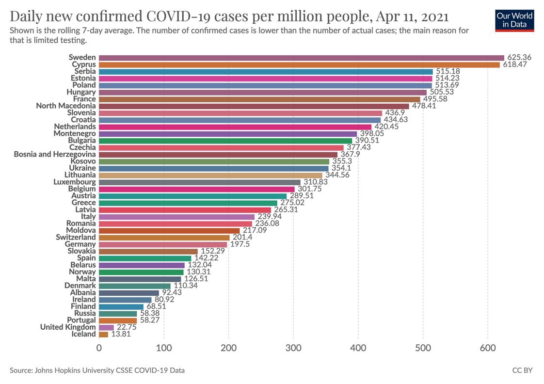 Benioff's tweet photo. Wow UK! Erradicating Covid at scale! 22/M! ❤️🇬🇧 https://t.co/QZ6DZgiSGZ