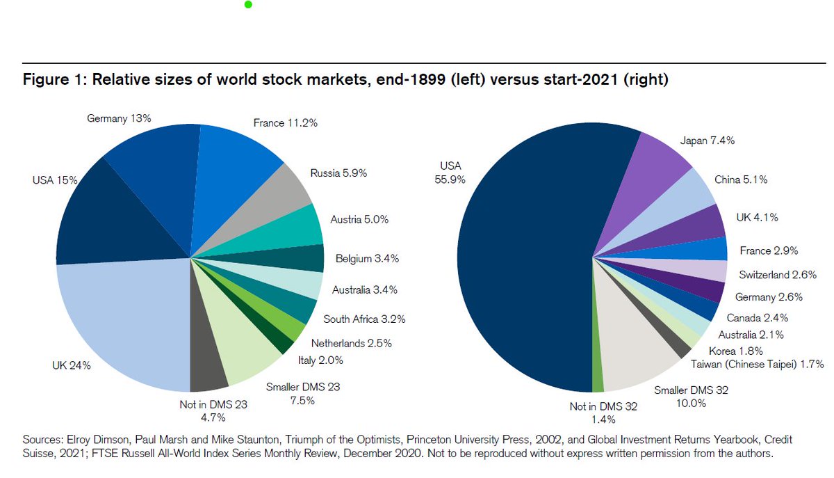 На мировом рынке в последнее. Мировой финансовый рынок статистика. Мировая космическая экономика. Рынок нефти. Международный рынок.