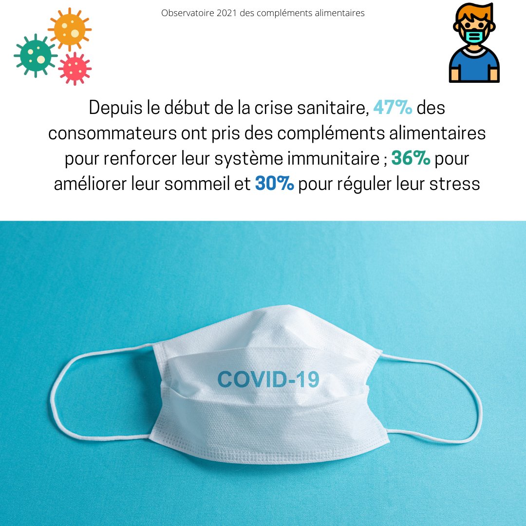 Synadiet's tweet image. 💊[OBSERVATOIRE DES COMPLEMENTS ALIMENTAIRES]

😷 Des produits jugés utiles pour faire face à la crise de la #Covid19 

👉Retrouvez tous les résultats de notre Observatoire sur notre site : lnkd.in/dpiK7Sk